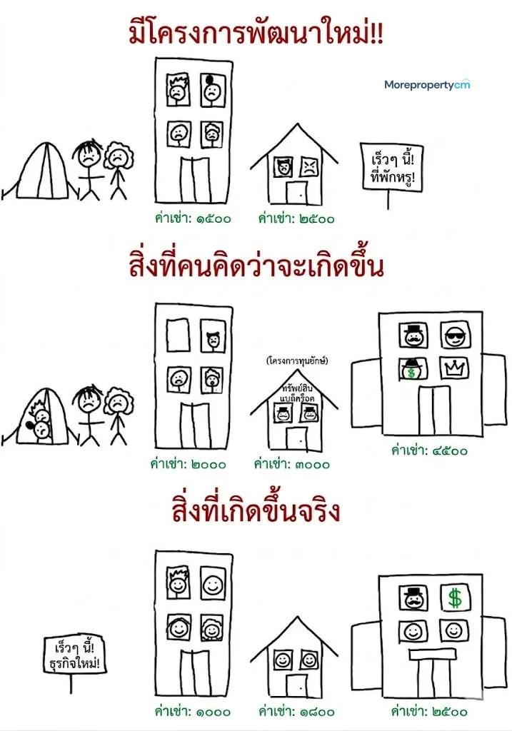 เปรียบเทียบ คอนโด vs บ้านเดี่ยว เลือกแบบไหนที่ใช่สำหรับคุณ? (ฉบับอัปเดต 2026)